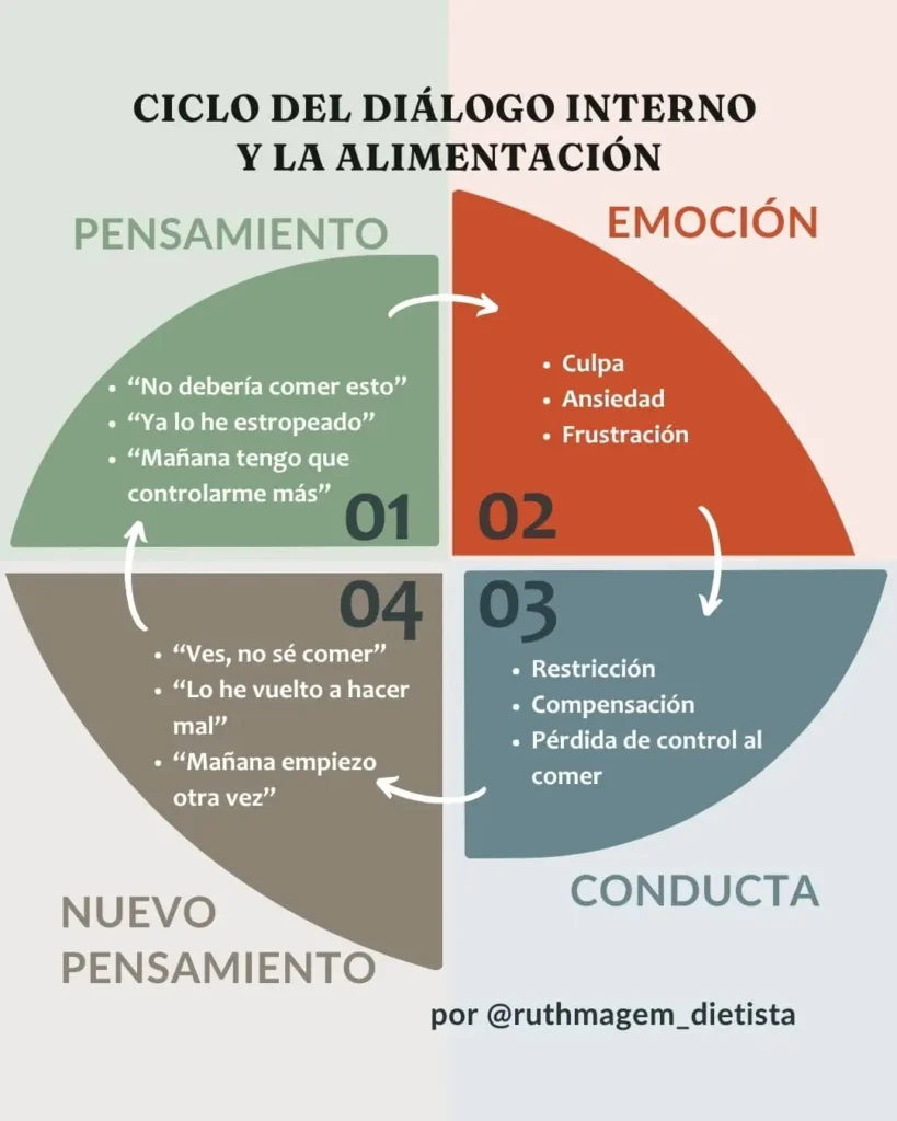 Dialogo interno