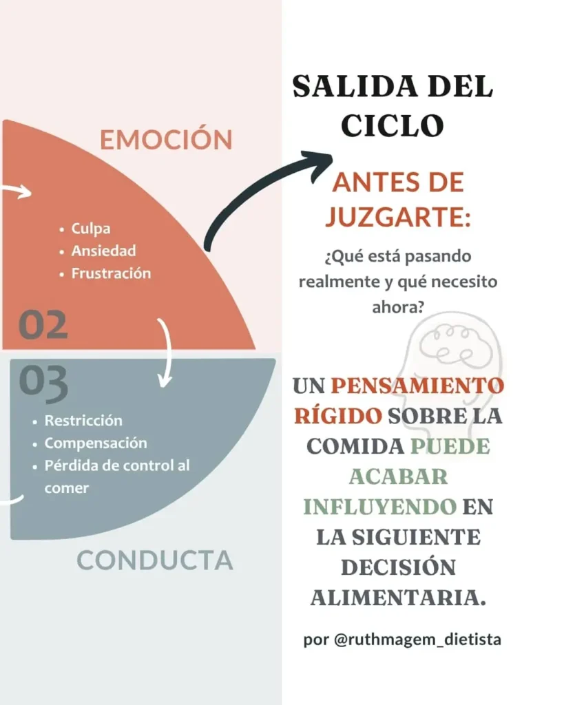 Salir del ciclo