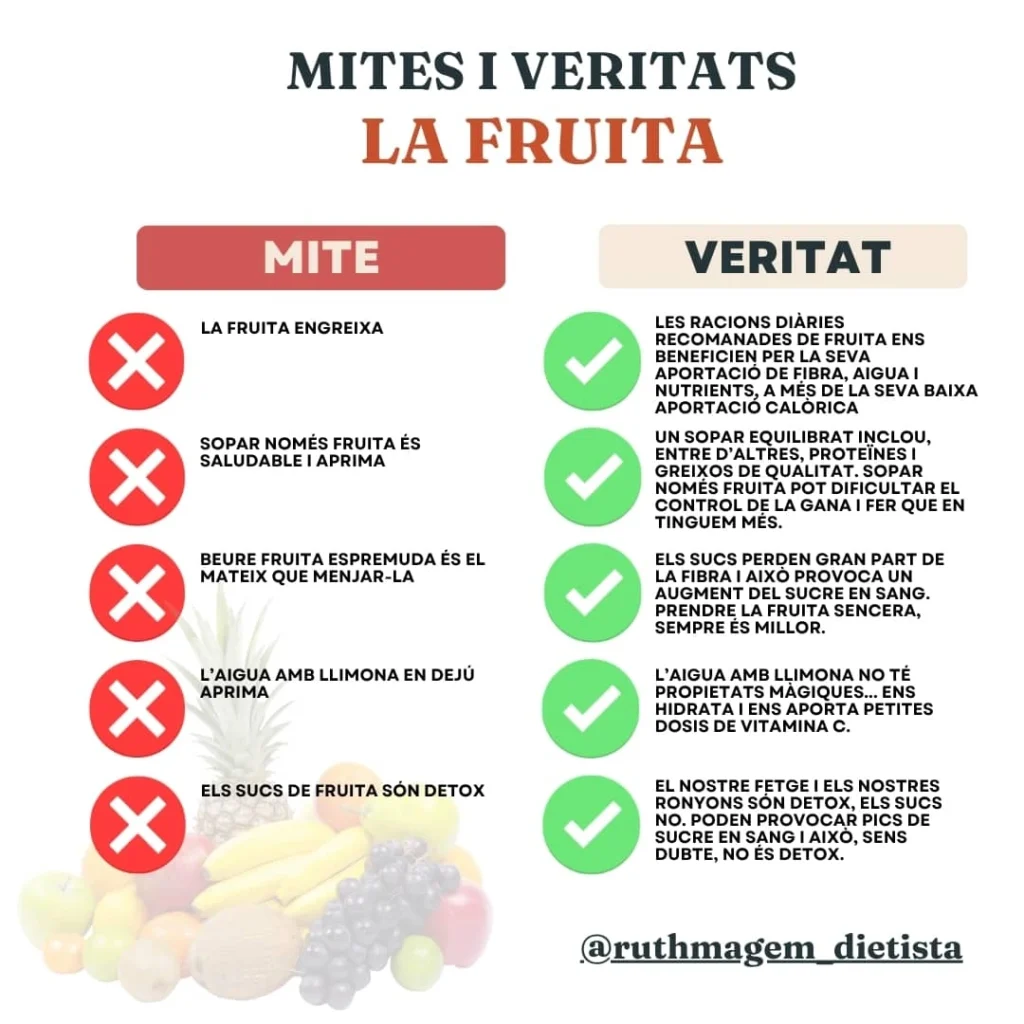 Mites sobre la fruita